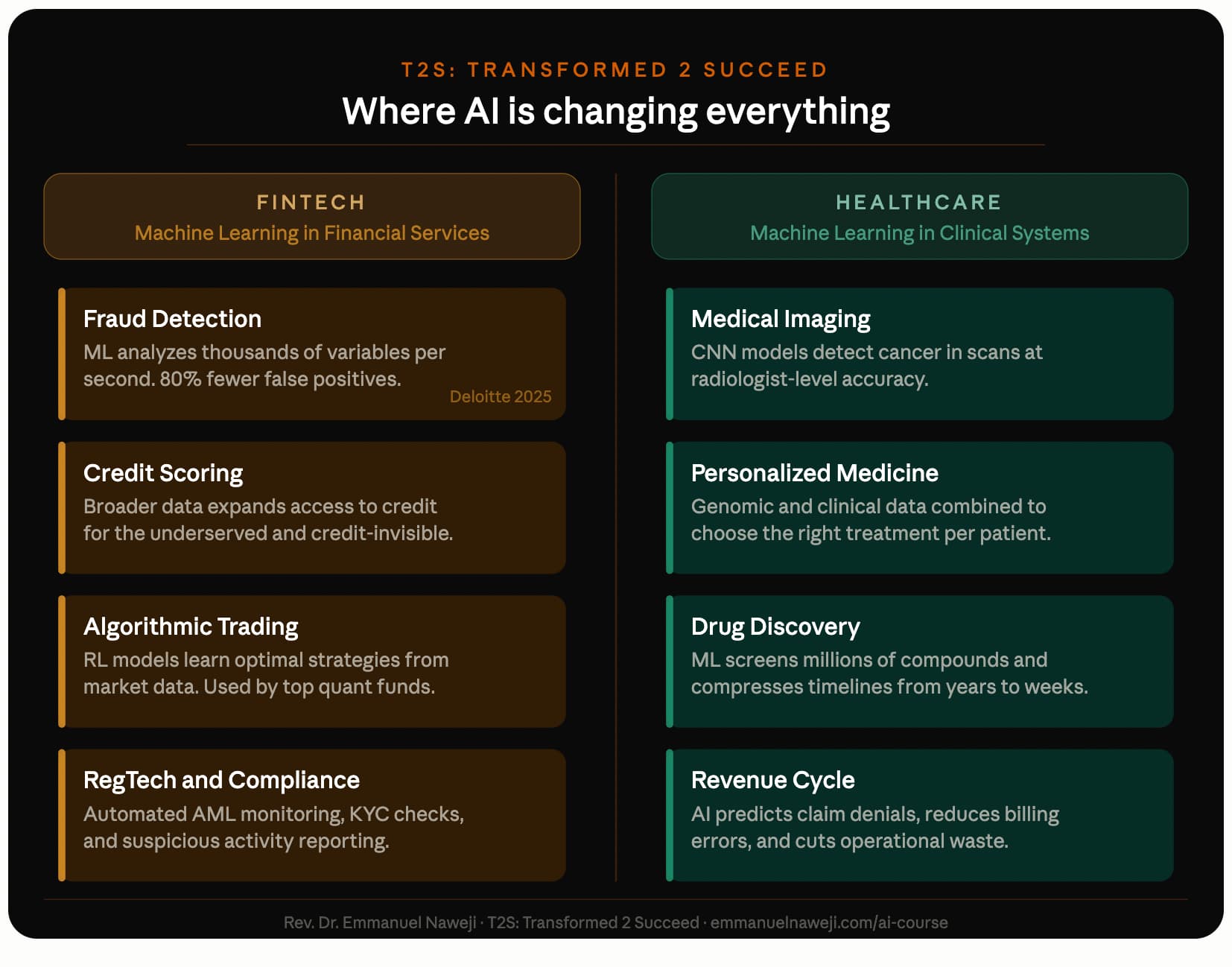 The Quiet Revolution: How AI and Machine Learning Are Reshaping FinTech and Healthcare, and Why You Need to Be Part of It